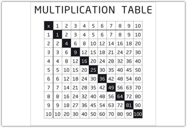 Накладка 527X525 YU MULTIPLICATION TABELE белый по цене 4 640 руб. в магазине Другая Мебель в Саратове